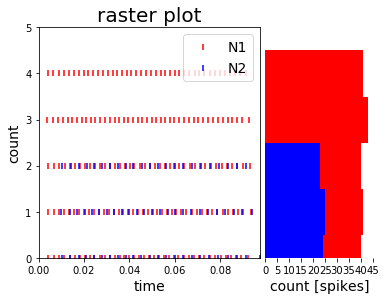 ../_images/example_rasterplot_with_histogram.png